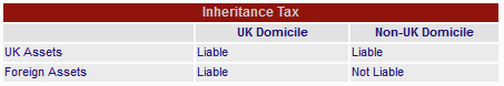UK Inheritence Tax
